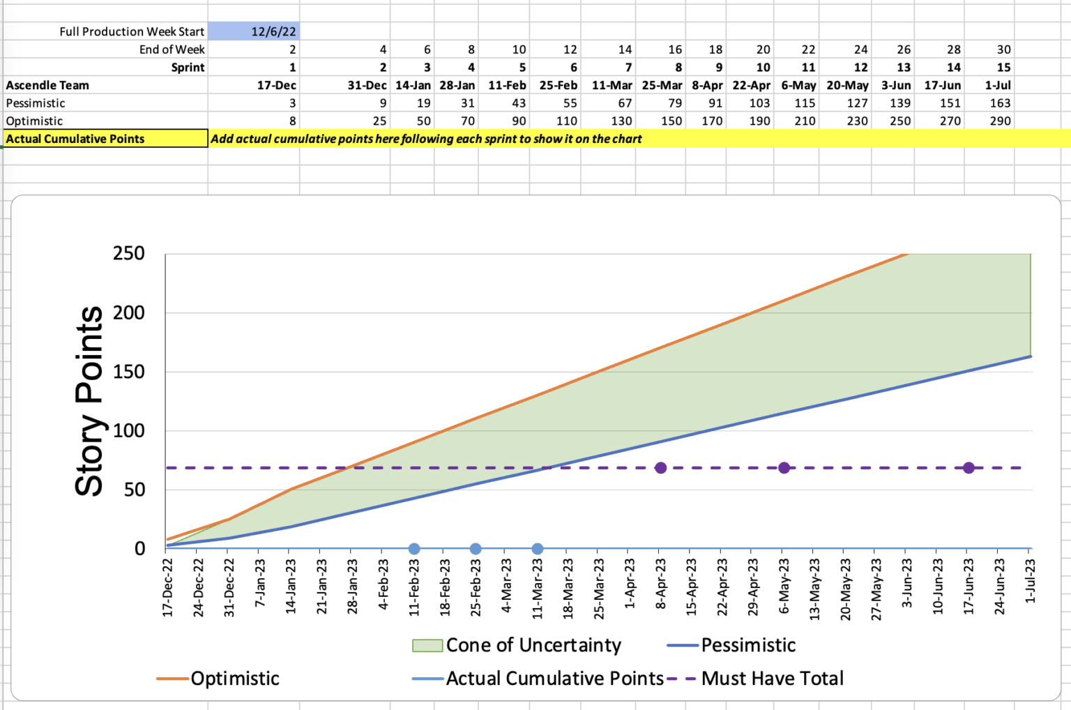 Guide to Software Estimating With Free Downloadable Template